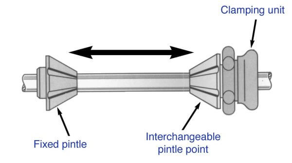 EasyLock Shaft Collar Parts Diagram