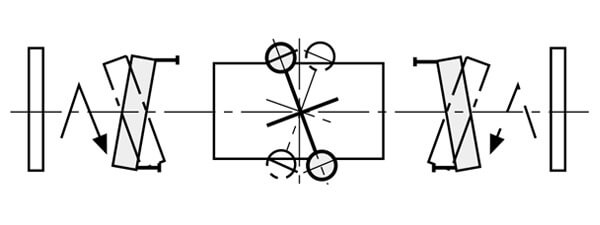 D Option - Bi-directional Shaft Rotation Reversal