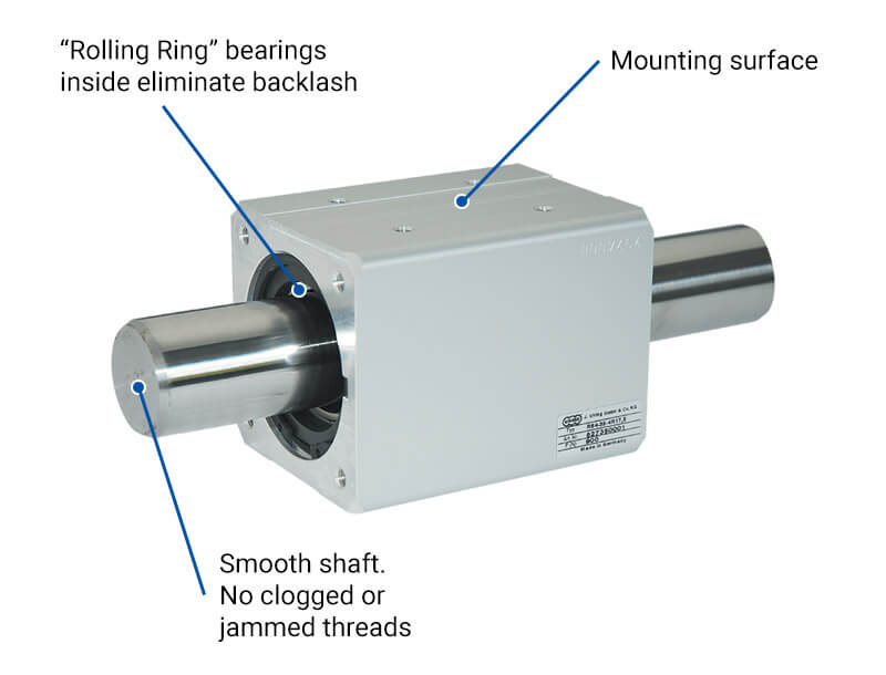 Model RS Linear Drive Bearing Features