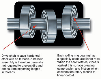 An Enlargement Showing the Operating Principle of Rolling Ring Drive